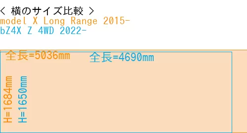 #model X Long Range 2015- + bZ4X Z 4WD 2022-